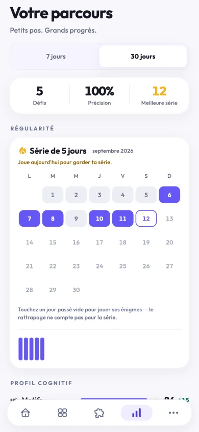 Suivez votre série et votre précision