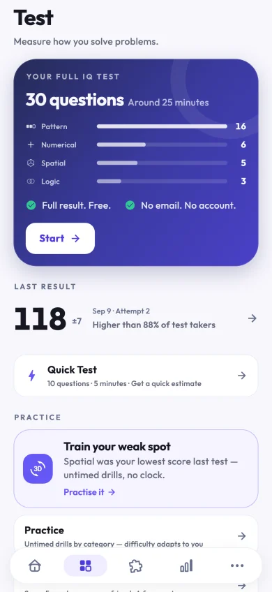 Take the full 30-question test