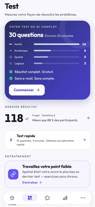 Passez le test complet de 30 questions